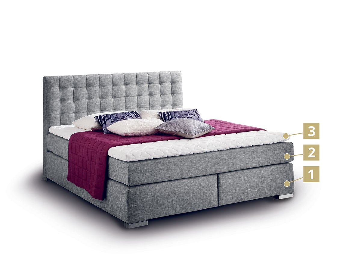 Aufbau Boxspringbetten Aufbau Boxspringbetten