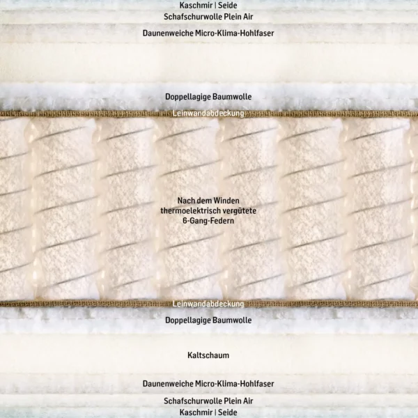 Schramm Taschenfederkernmatratze Emotion Luxe