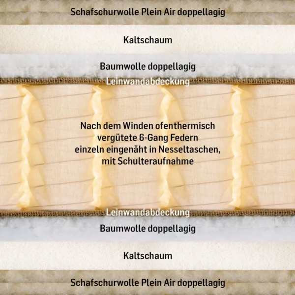Schramm Taschenfederkernmatratze Heaven