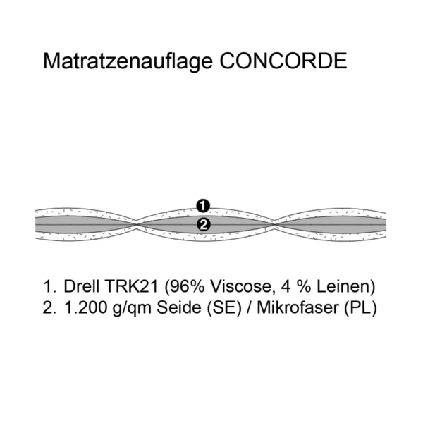 Treca Paris Matratzenauflage Concorde